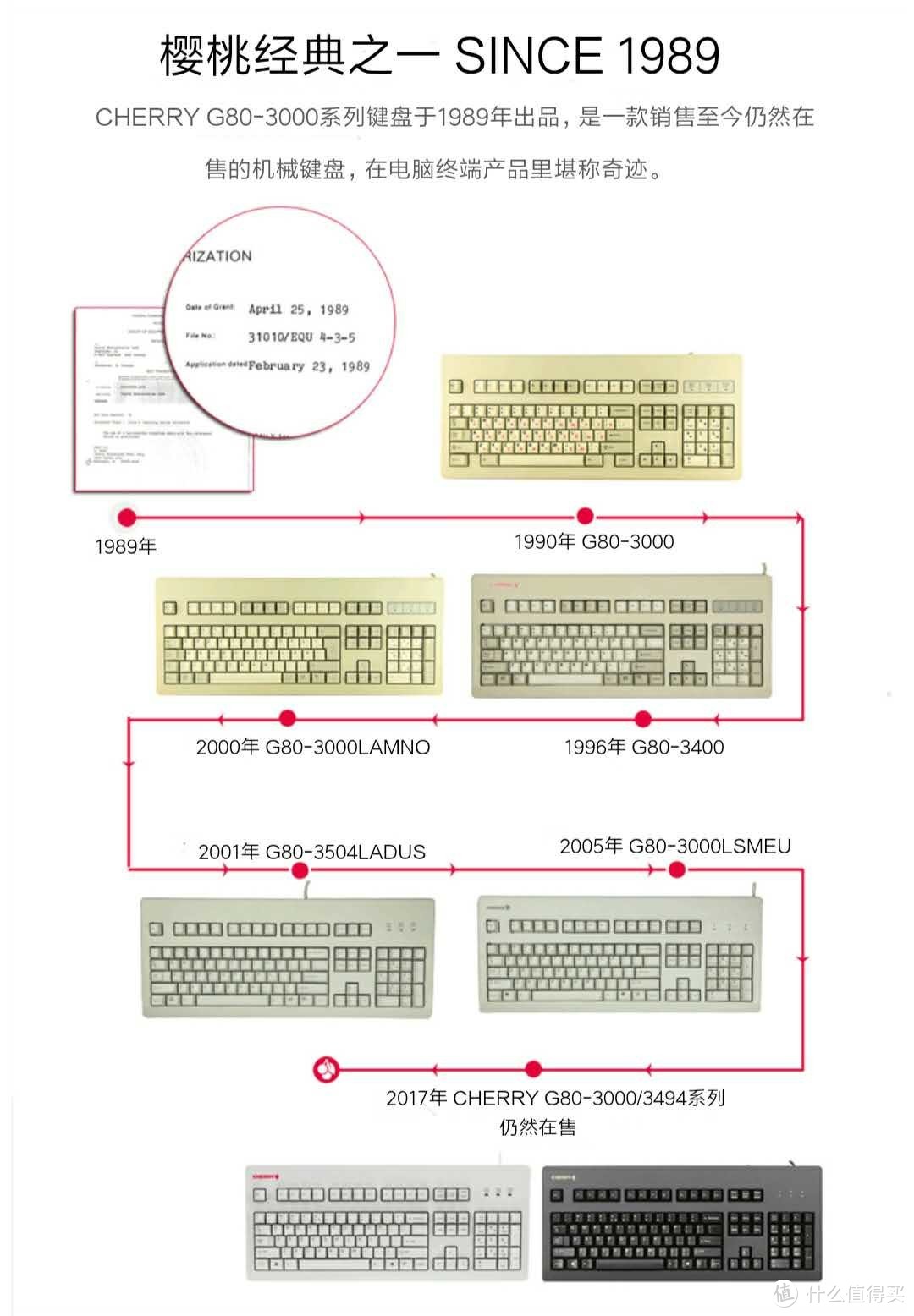 键盘杂谈：cherry g80-3000及3494的使用体验，不仅仅是轴体差距