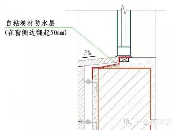 家里门窗渗水隐患多，防水到底应该怎么做？