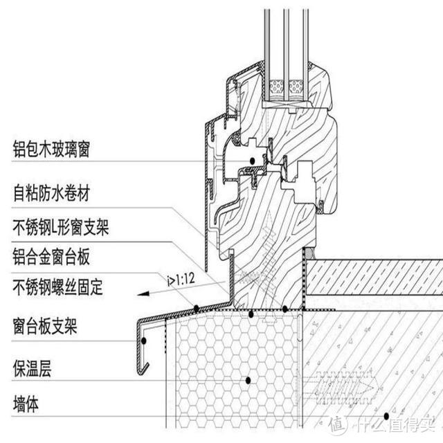 家里门窗渗水隐患多，防水到底应该怎么做？