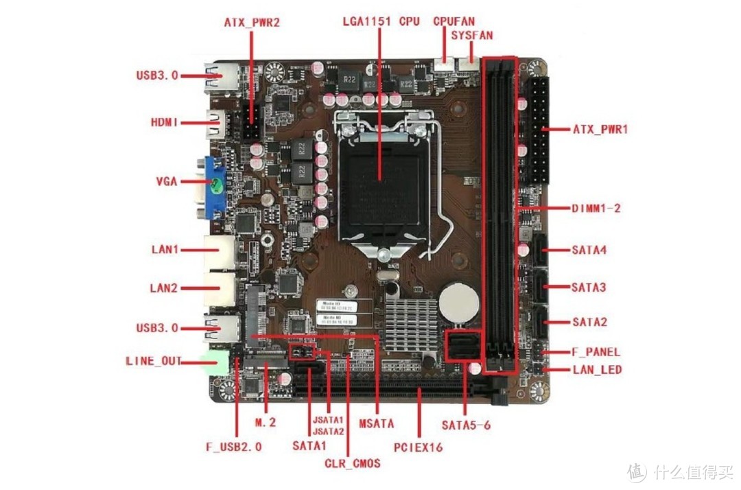 800元购买G5400蜗牛D款新矿渣，内置ITX主板：B365芯片+双千兆网口+6sata！