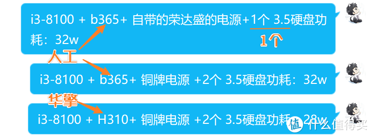 800元购买G5400蜗牛D款新矿渣，内置ITX主板：B365芯片+双千兆网口+6sata！