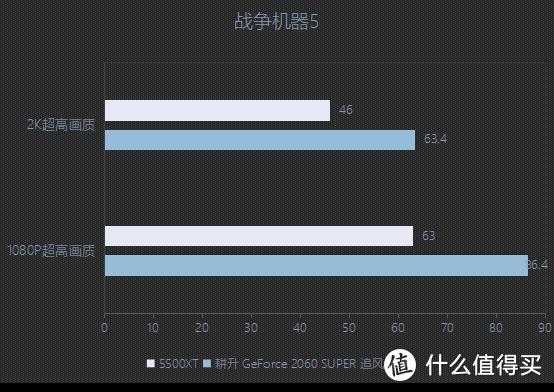 耕升又添一员猛将，RTX 2060 SPUER追风RGB深度测评