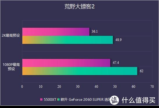 耕升又添一员猛将，RTX 2060 SPUER追风RGB深度测评