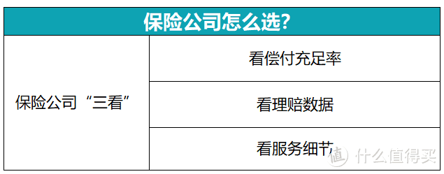 保险公司哪家好？医疗险哪家靠谱？