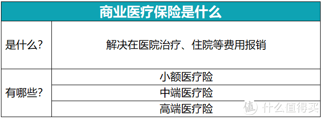 保险公司哪家好？医疗险哪家靠谱？