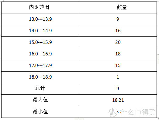 自制小牛U1系列48V28A三元锂电池(中)