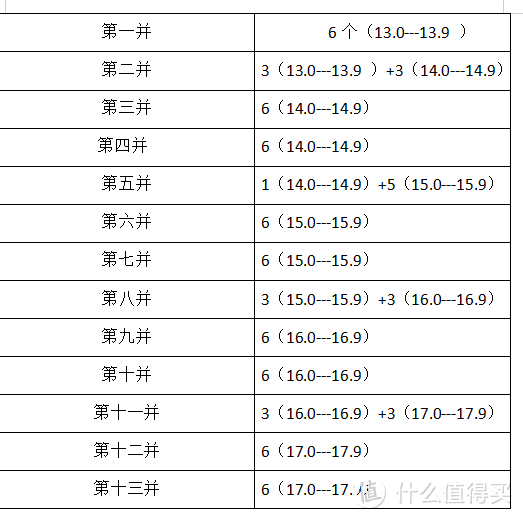 自制小牛U1系列48V28A三元锂电池(中)