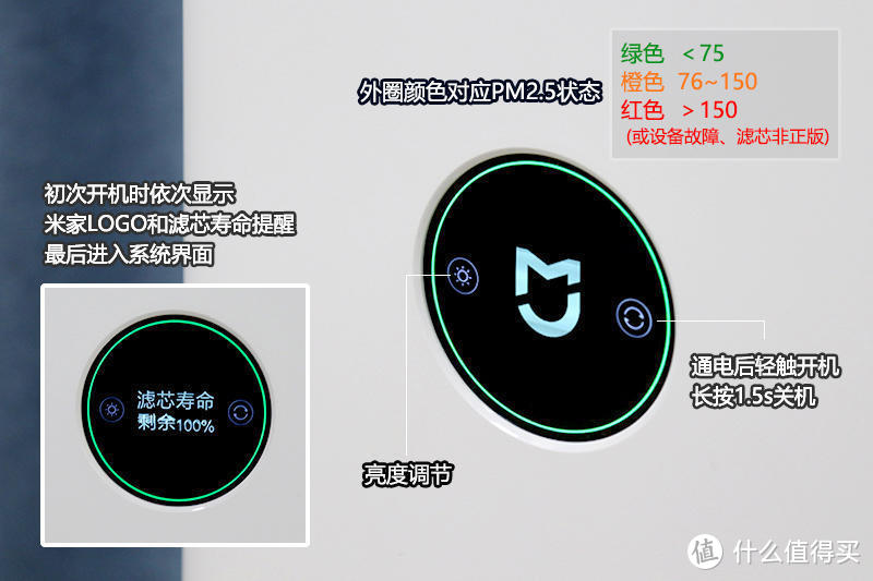 千元除醛新利器，米家空气净化器F1的7个干货体验