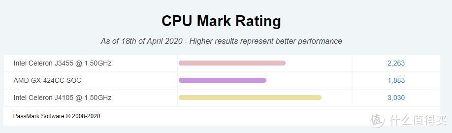 cpubenchmark