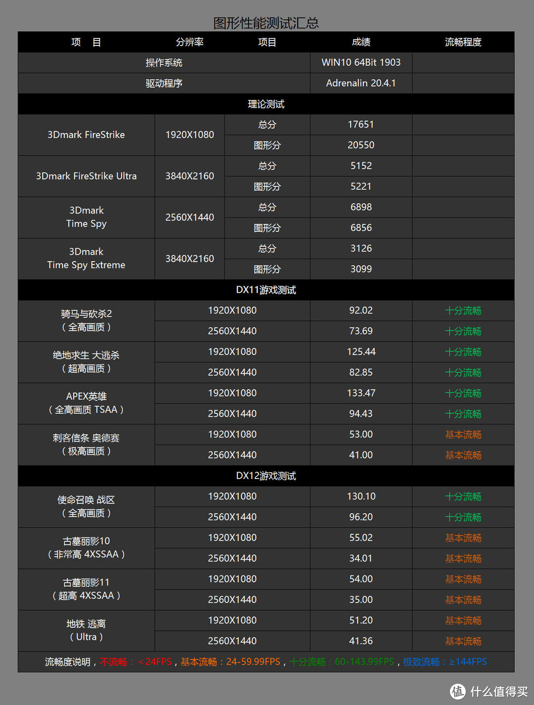 高性价比接地气，为上（玩）网（游）课（戏）打造的中端电脑分享