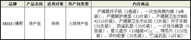 夏季备产好物全有！亲测母子组合待产包