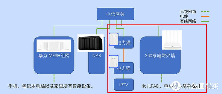 防疫期间在家上课-智斗“小怪兽”