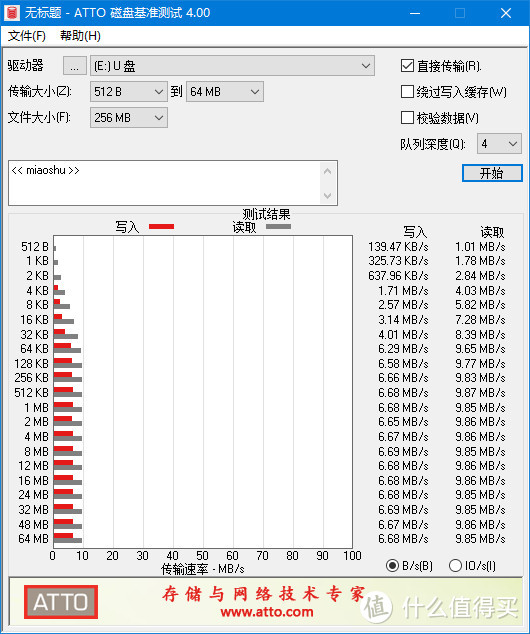 从抽屉里翻出旧的SONY记忆棒能否再用？UGREEN（绿联）USB3.0多功能合一读卡器体验