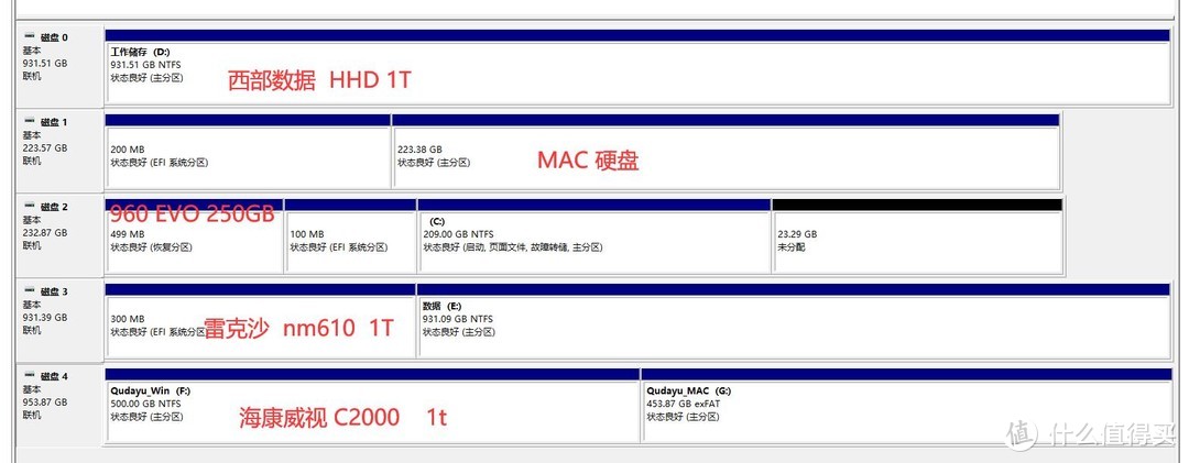 硬盘分区内容