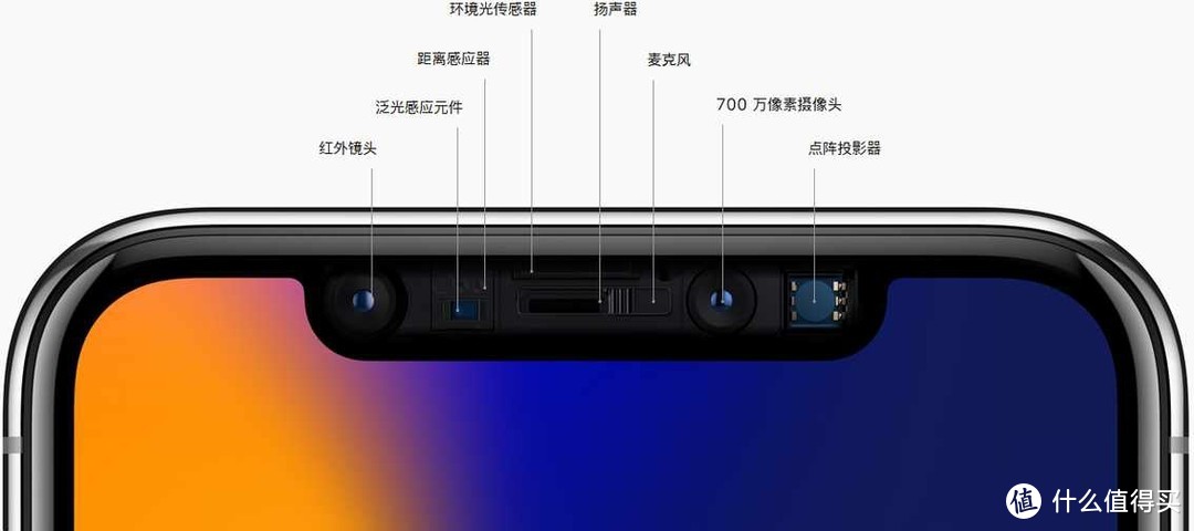 浅谈 25部 iPhone 进化史 下