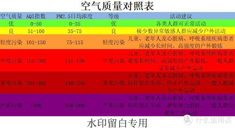 对症下药，多效洁净--松下芯替式F-93C0PX空气净化器测评