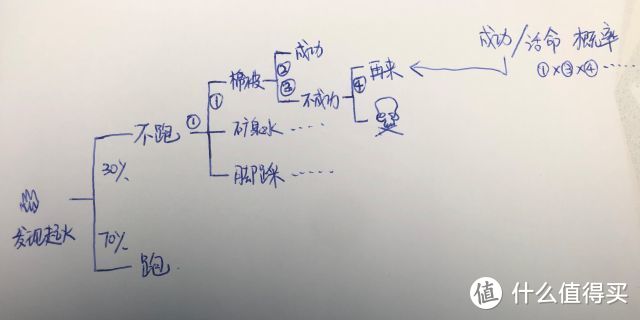 可能是最实用的家用应急包&急救包&防灾包装备指南 - 2020