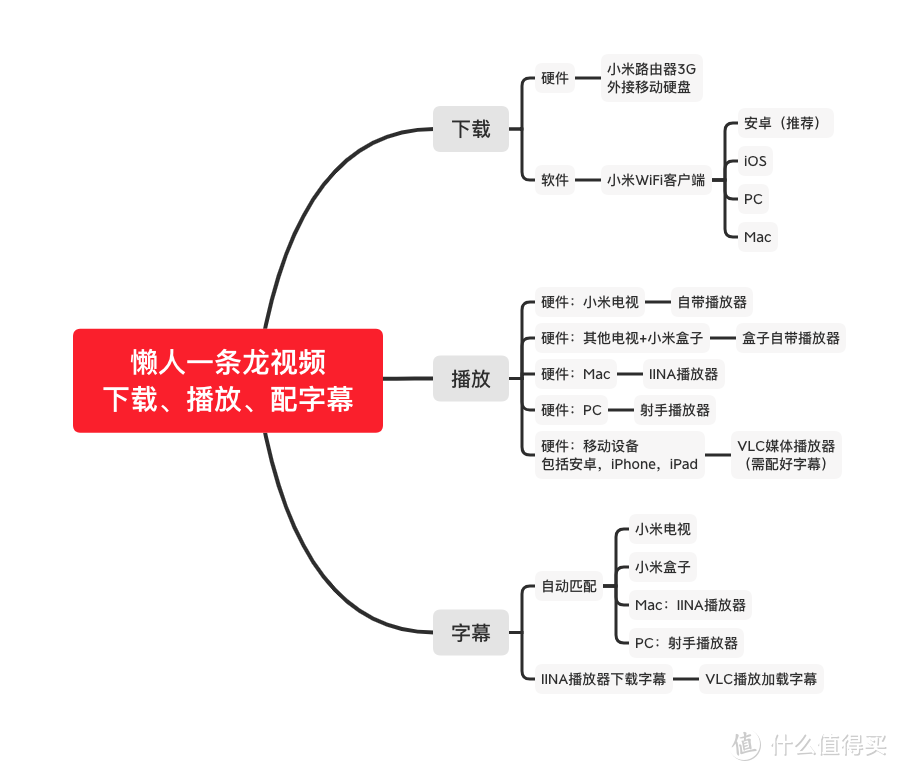 此方案，自家已使用五年