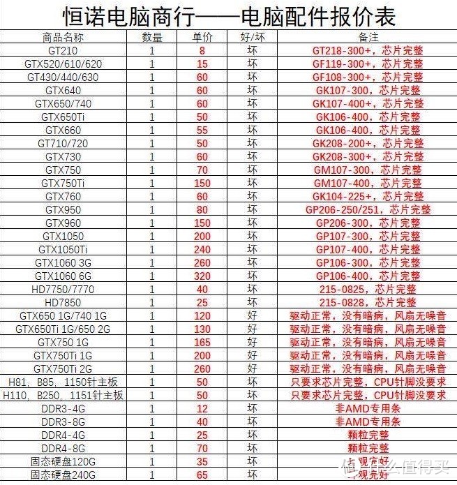 X鱼搜高价回收坏显卡即可