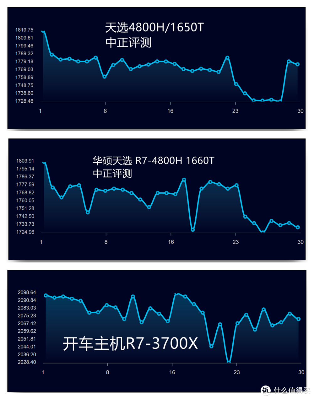 又见一条半热管，这次还是压八核，天选R7-4800H 1650T版开箱