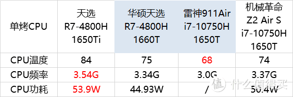 又见一条半热管，这次还是压八核，天选R7-4800H 1650T版开箱