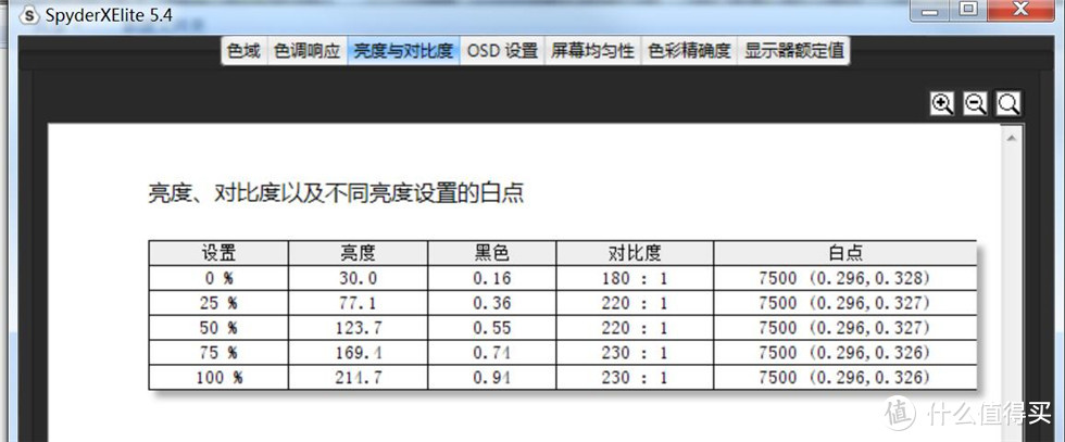 防蓝光不闪屏的千元级显示器VL279HE——网课办公性价比之选