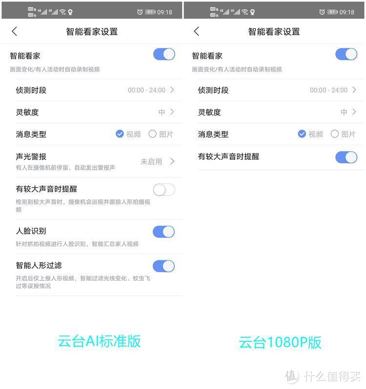 家庭安防全面升级—360智能摄像机云台AI版标准款