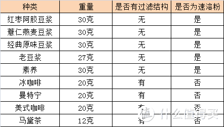 【众测】Onecup Mini One 多功能胶囊饮品机