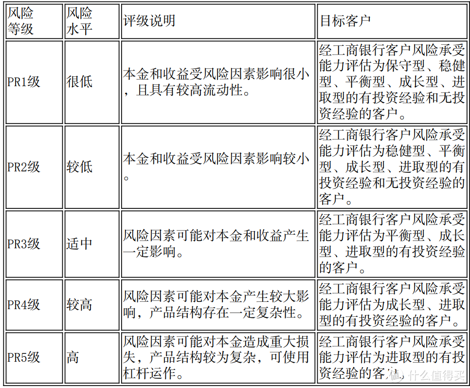 理财推荐之工银添利宝