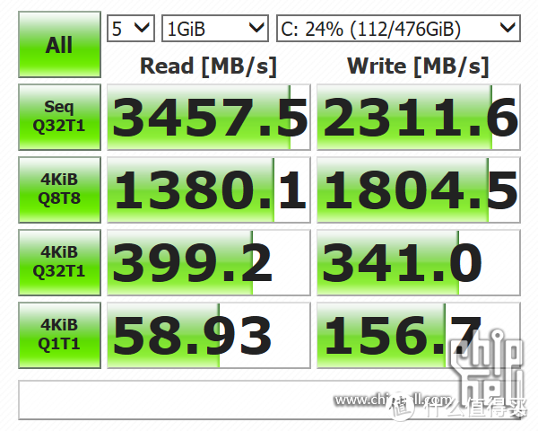 970Pro 512G 测试结果