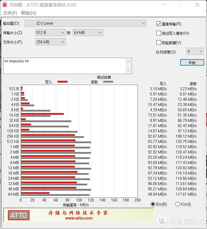 白菜U盘好用吗？Lexar S37和麦克赛尔睿速3.1简晒