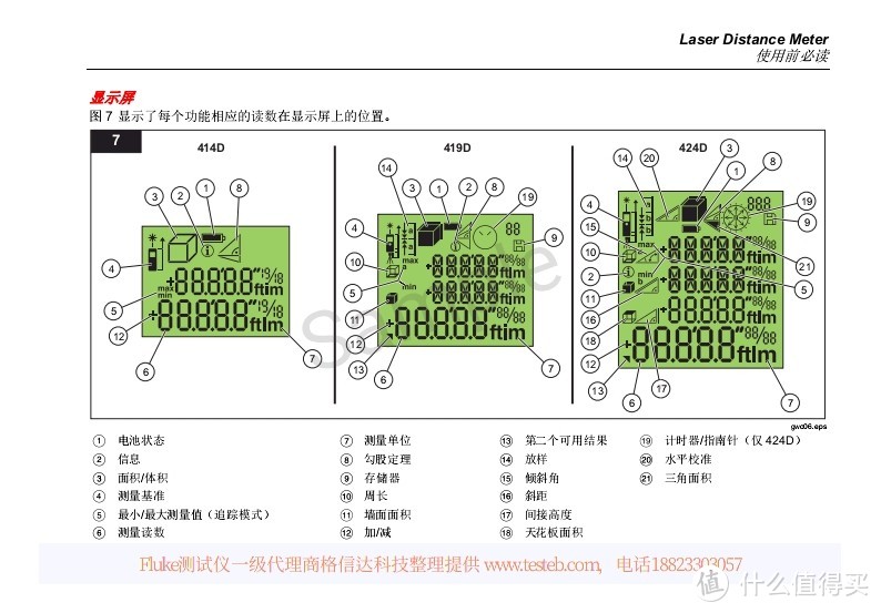 是生产力的工具,还是高端的电子玩具-福禄克414D测距仪