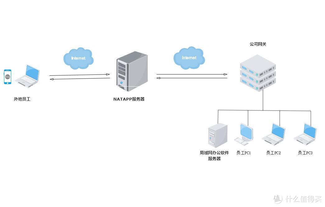 最简单的ddns--华硕版