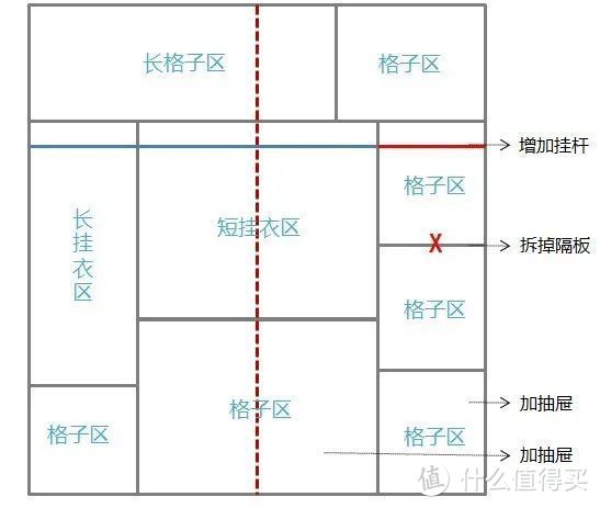 换季大作战：衣柜收纳指南 2020版