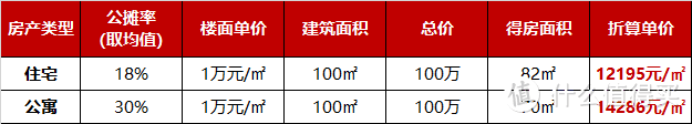 「曝光」 赚钱不易，这3类房产我劝你别买