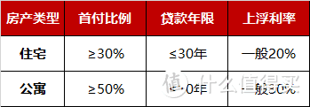 「曝光」 赚钱不易，这3类房产我劝你别买