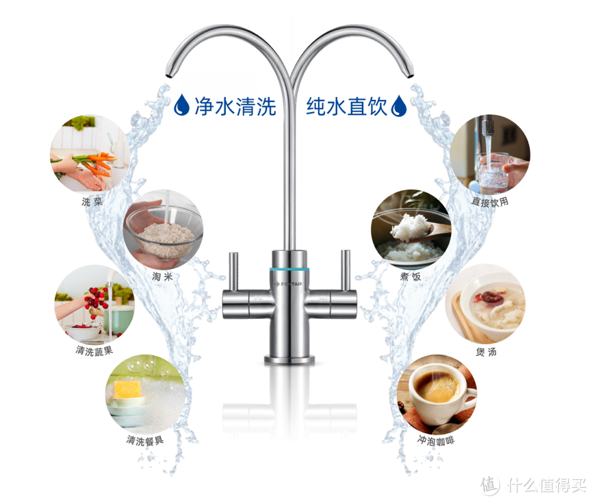 健康重要，80%慢性病因饮水不洁