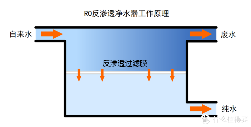 健康重要，80%慢性病因饮水不洁