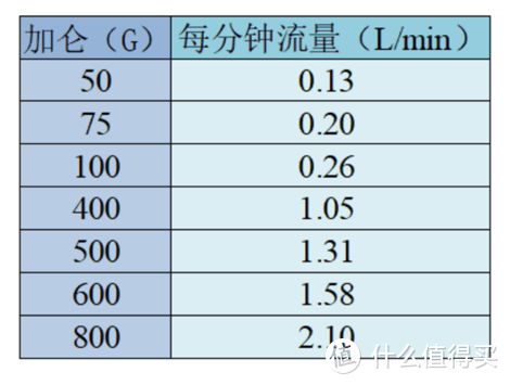 健康重要，80%慢性病因饮水不洁