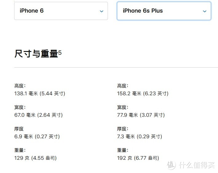 iPhone6S PLUS 和iPhone6尚能战斗否?接近三年的使用体验