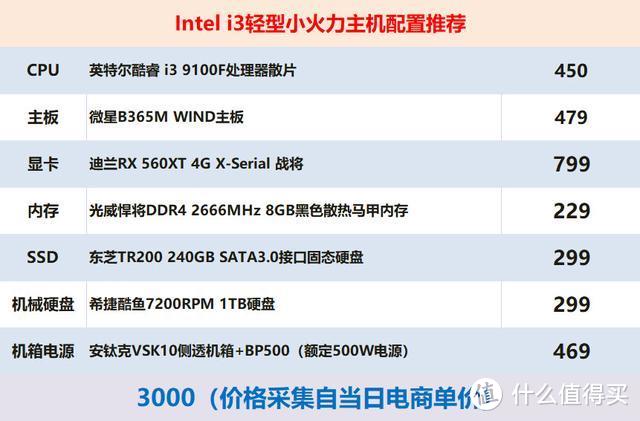 如果预算仅3000，我们推荐这套日常使用、玩游戏都够劲儿