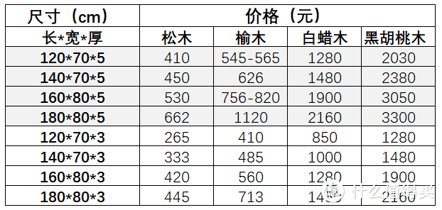 想挑选一张性价比实木书桌，却眼花缭乱？被材质困扰，到底是选成品还是DIY？5000字文章全告诉你