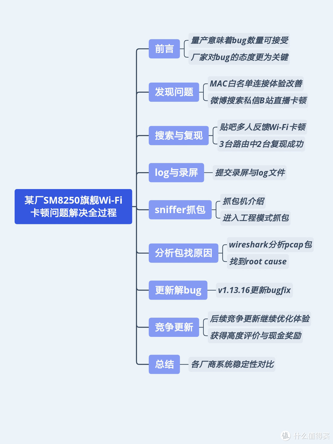 又见到传说中的抓包机：简单记录帮某厂SM8250旗舰手机解BUG的全过程