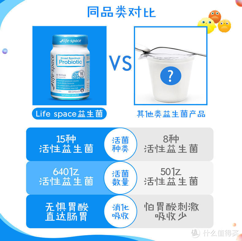 肠道问题迫在眉睫？成人益生菌惊喜测！