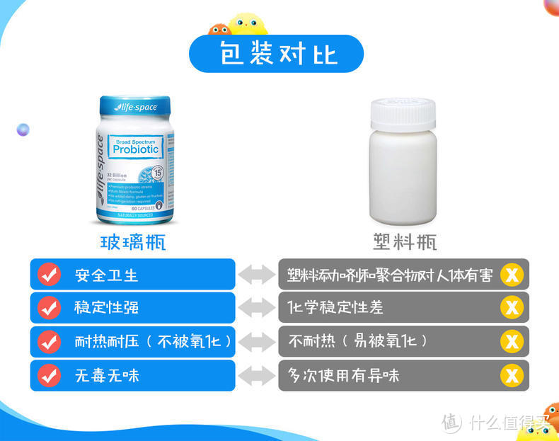 肠道问题迫在眉睫？成人益生菌惊喜测！