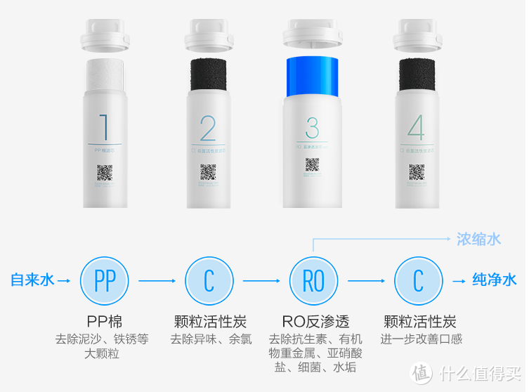 微滤与反渗透的对比 净水器你选爱惠浦or小米？