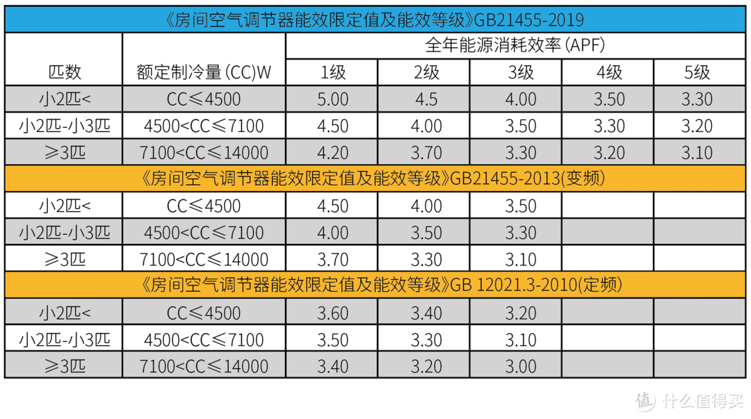 一级能效，快速冷暖，语音控制外，我还给海尔环保空调加了避人吹风