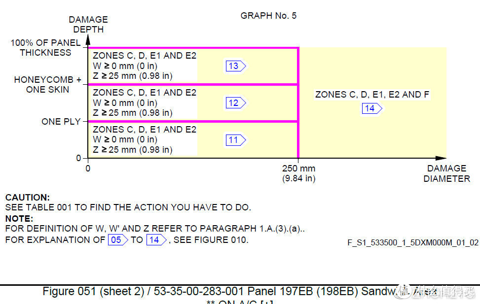 ZONE F