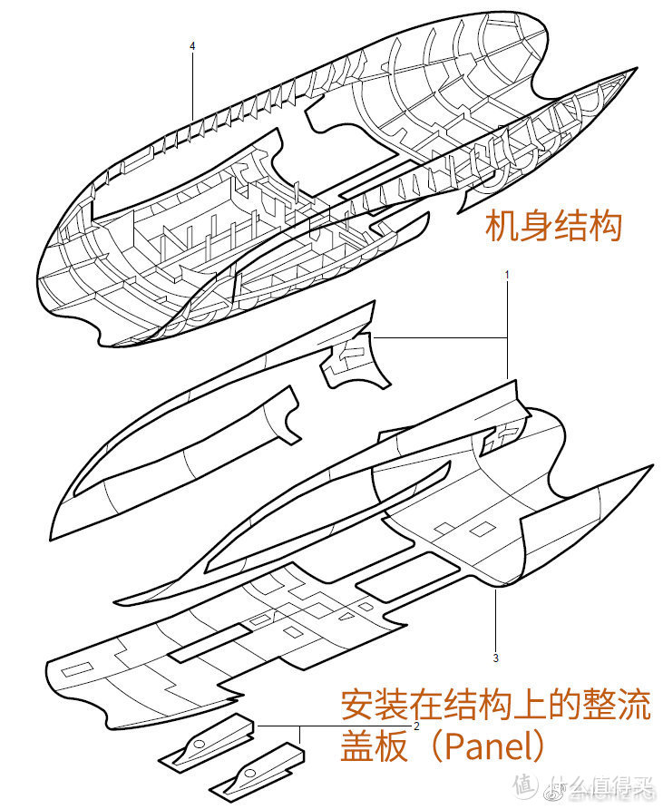 如何修好一架被AK-47突突突了的客机