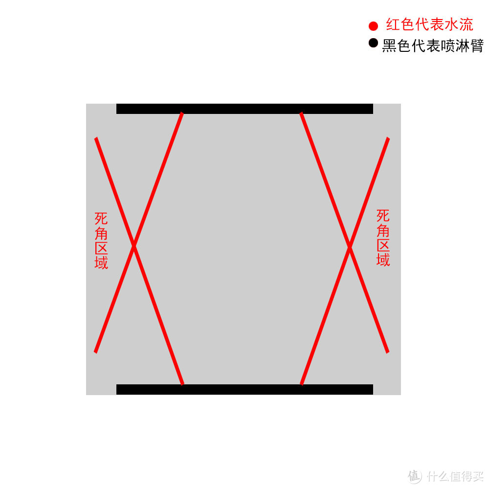 进口洗碗机又出新技术，专门应对各种清洁难题，这一次是真有料还是假噱头？